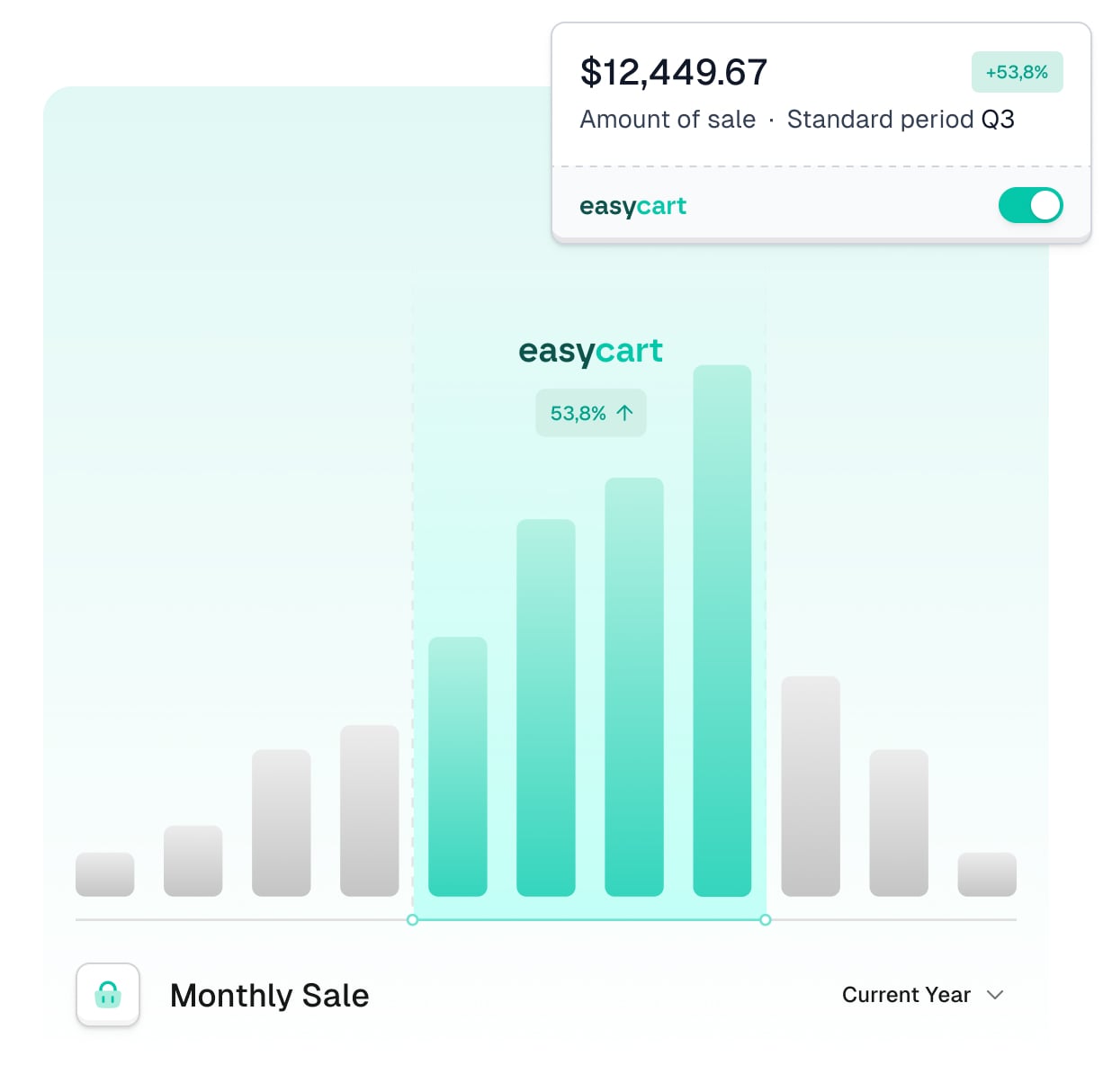 Easycart conversion tools interface