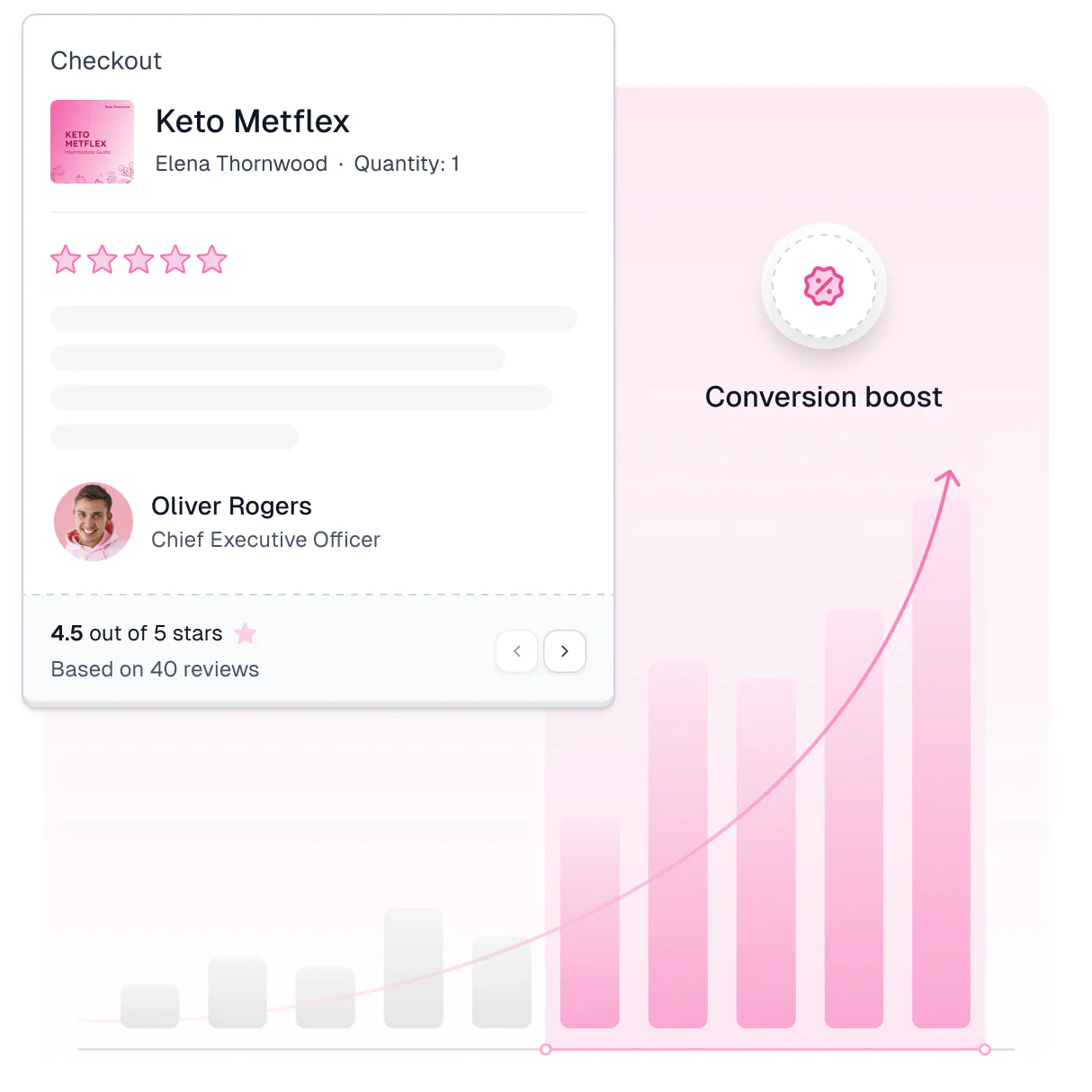 Customer review in checkout with conversion growth chart