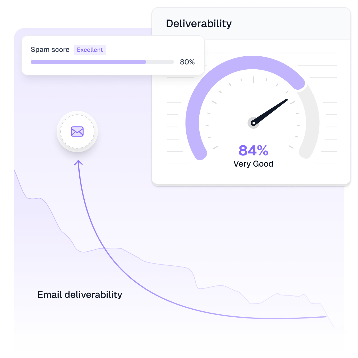 Easymail built-in spam score and mechanisms for high deliverability