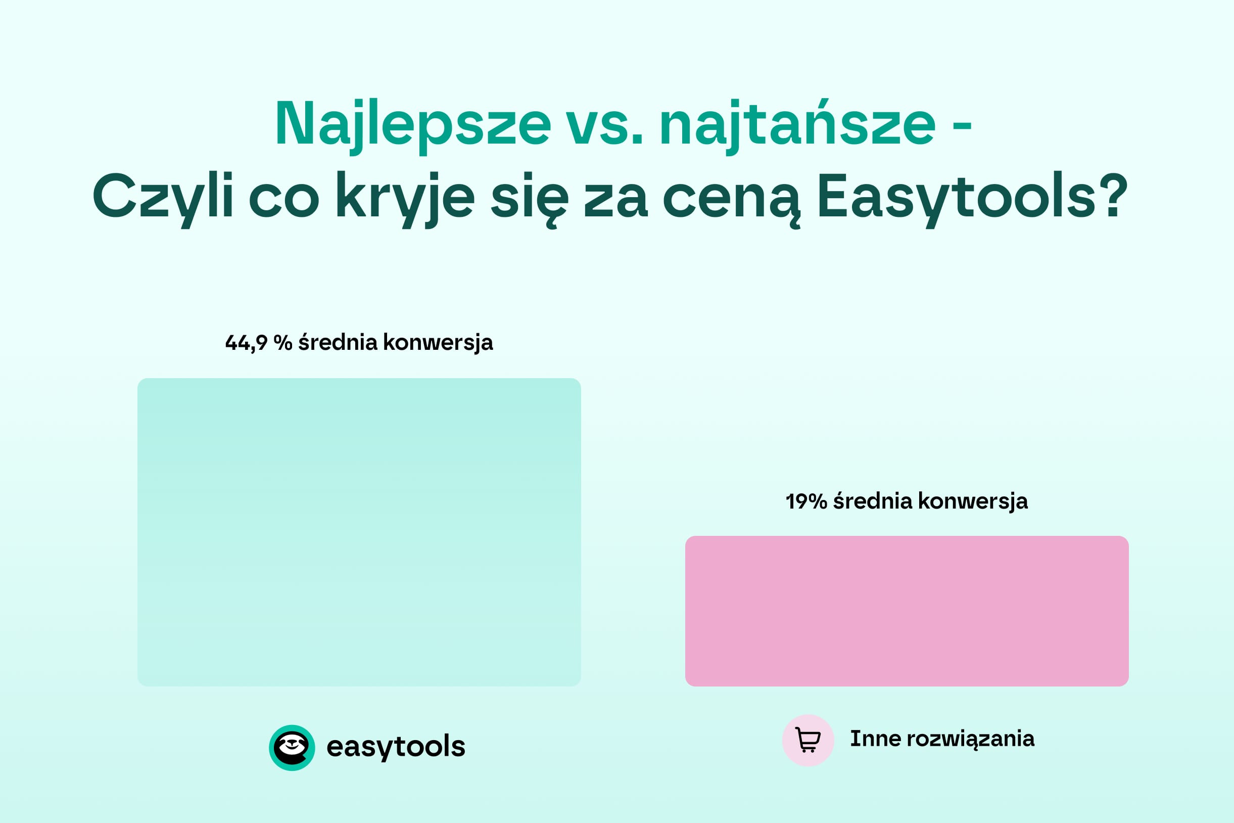 Najlepsze vs. najtańsze - co wybierzesz dla swojego biznesu