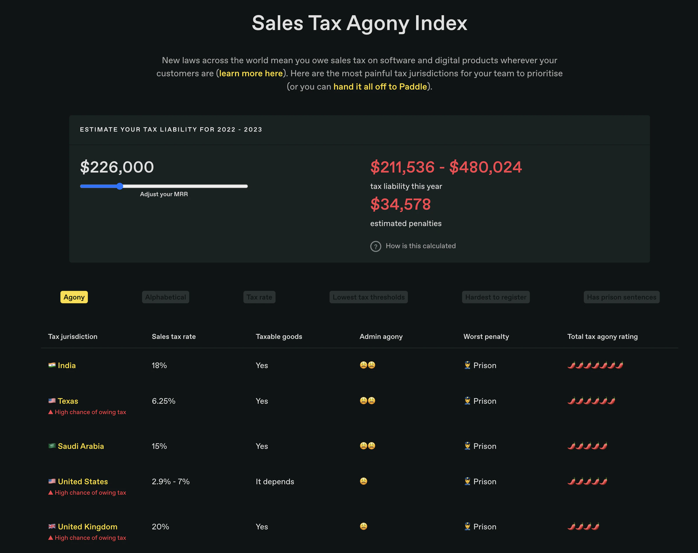 Paddle Sales Tax Agony Index