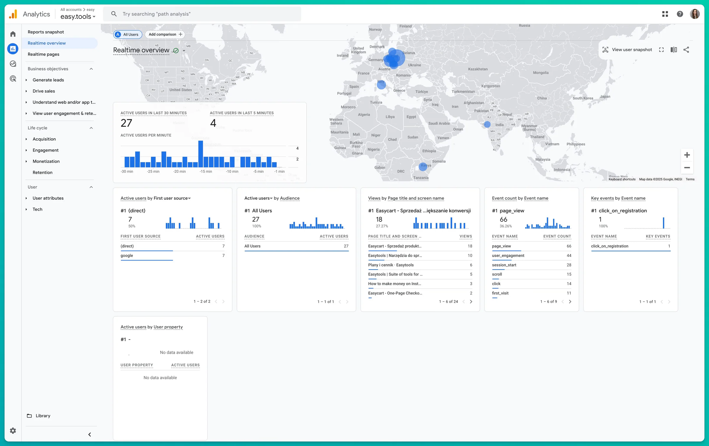 Panel de Google Analytics en tiempo real