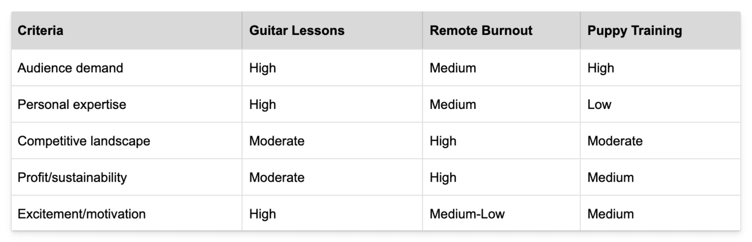 How to find your perfect niche interface screenshot