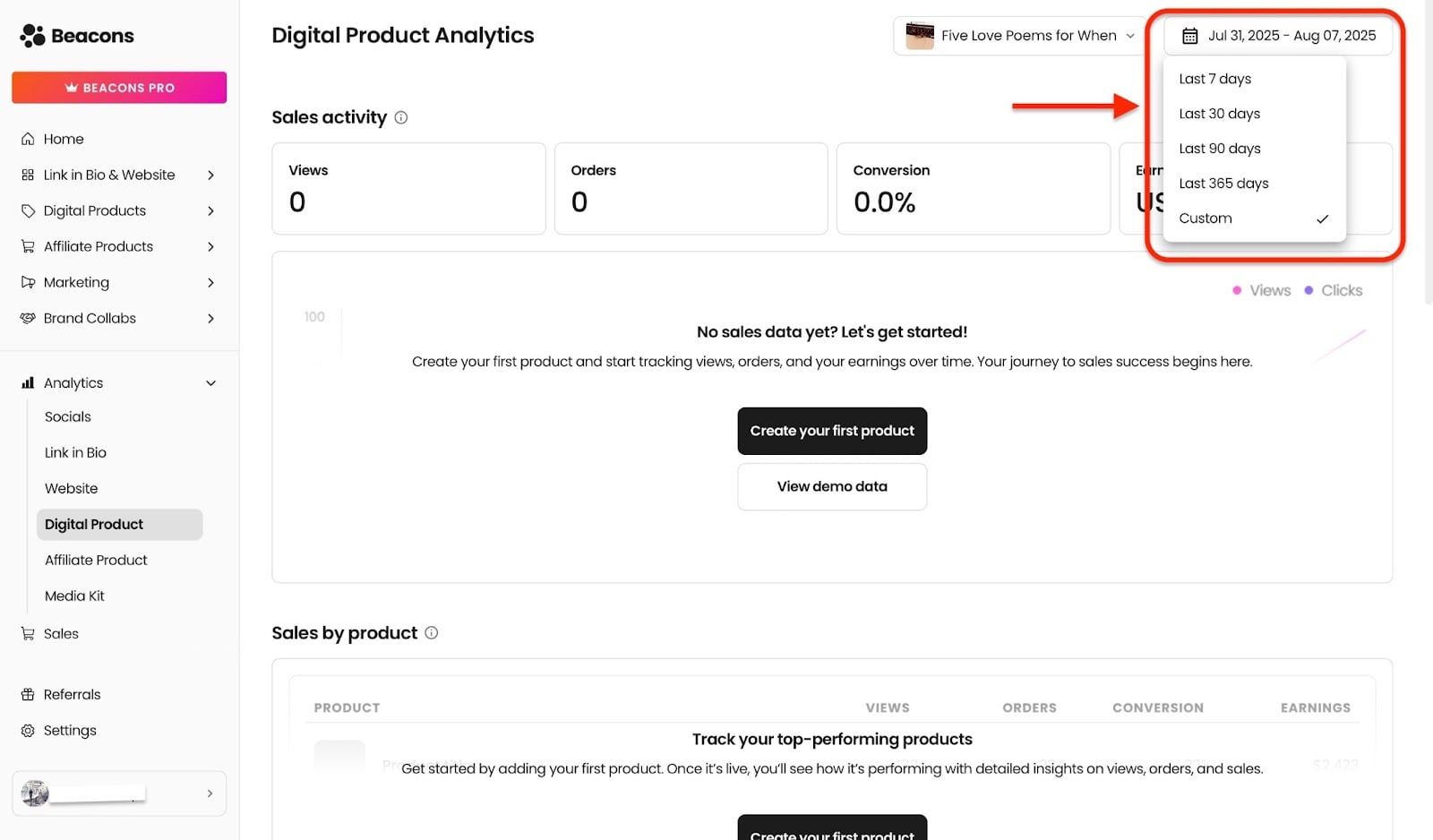 Statistiques des produits digitaux sur différentes périodes