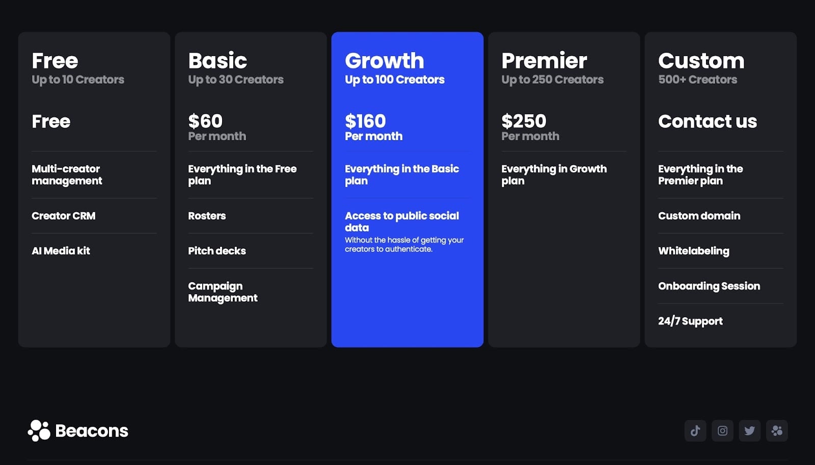L'offre Growth mise en avant dans un tableau