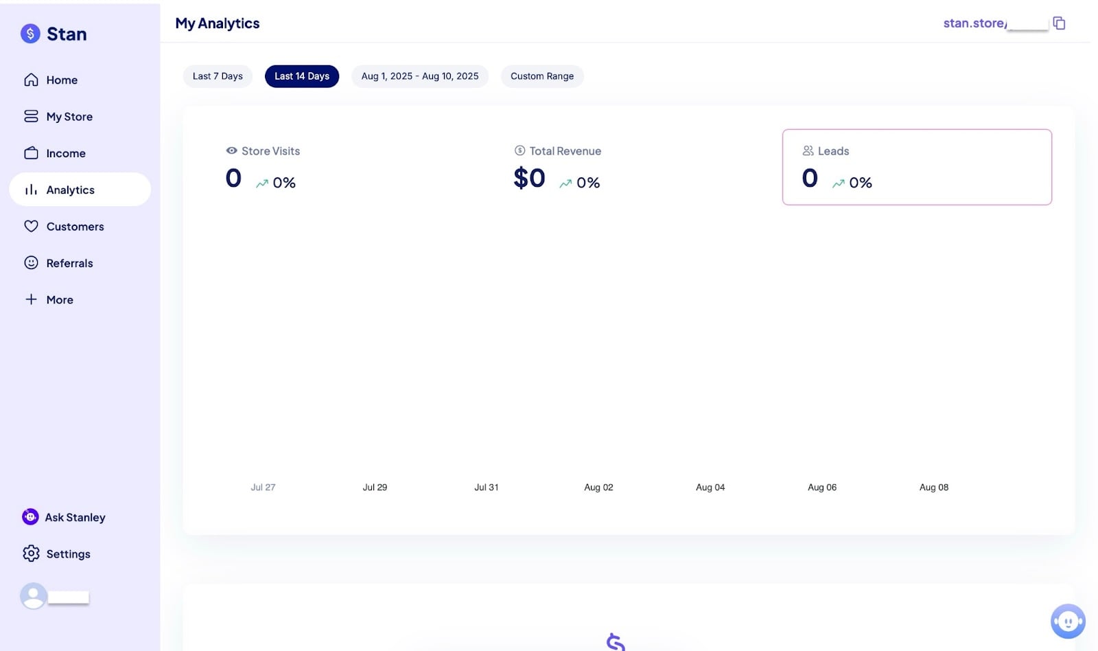 Un utilisateur consulte ses statistiques de vente