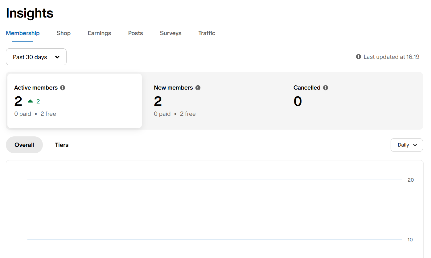 Membership insights showing active and new members