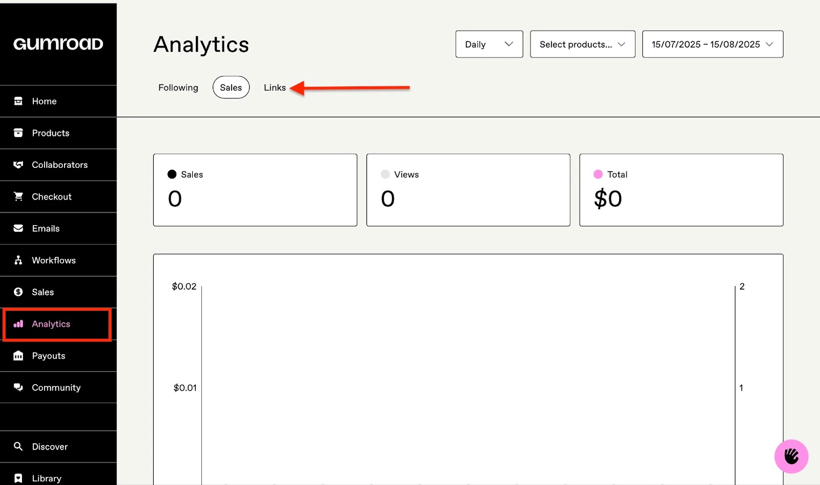 Analytics dashboard showing sales and link data