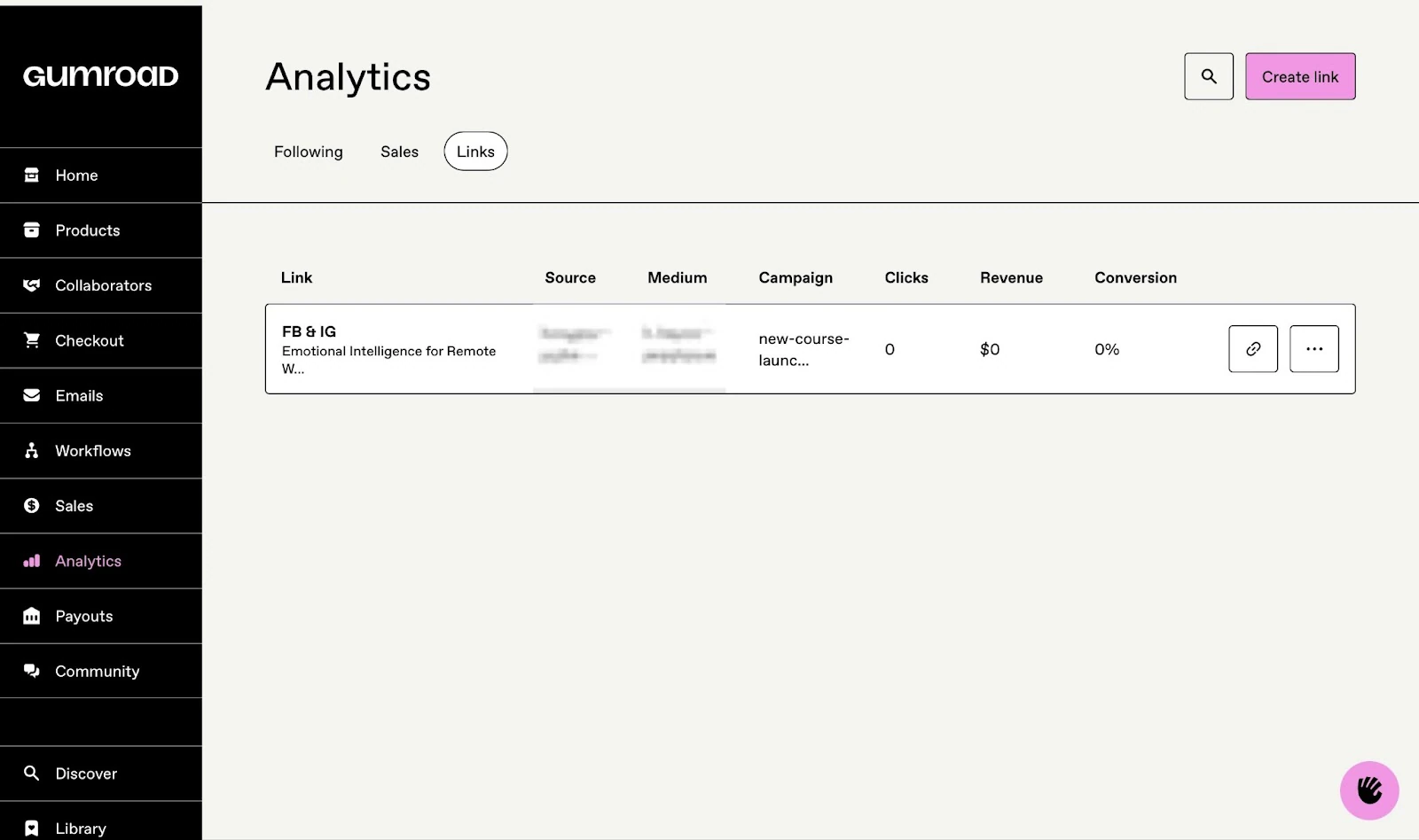 Analytics for campaign link clicks and revenue.