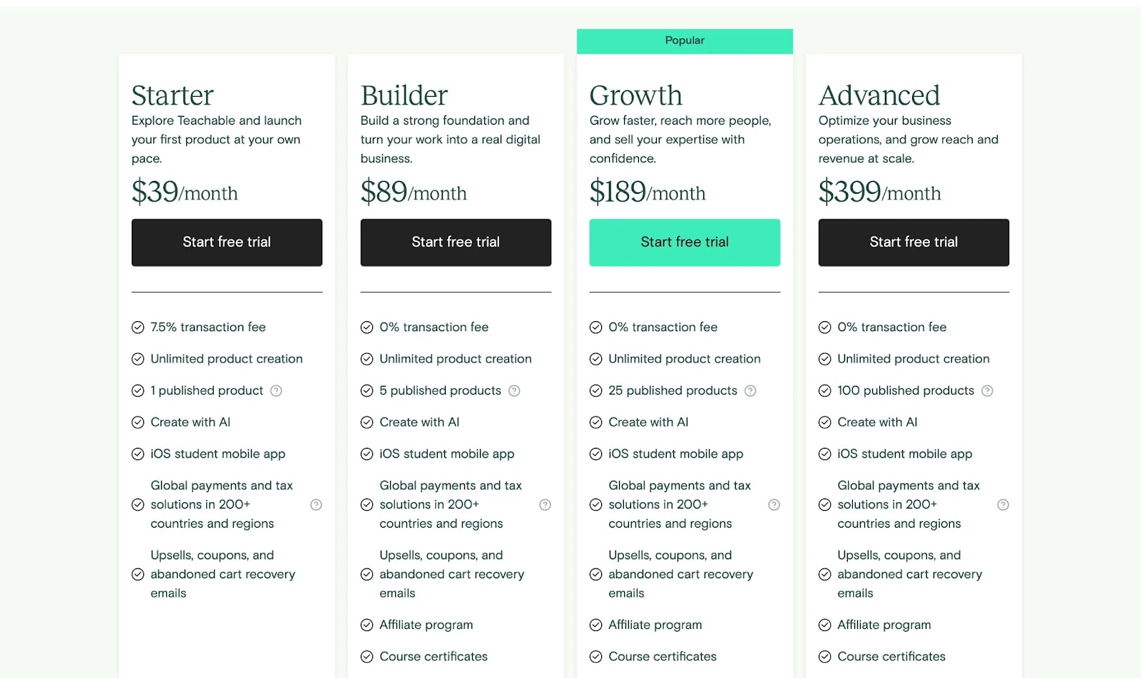 Teachable pricing plans