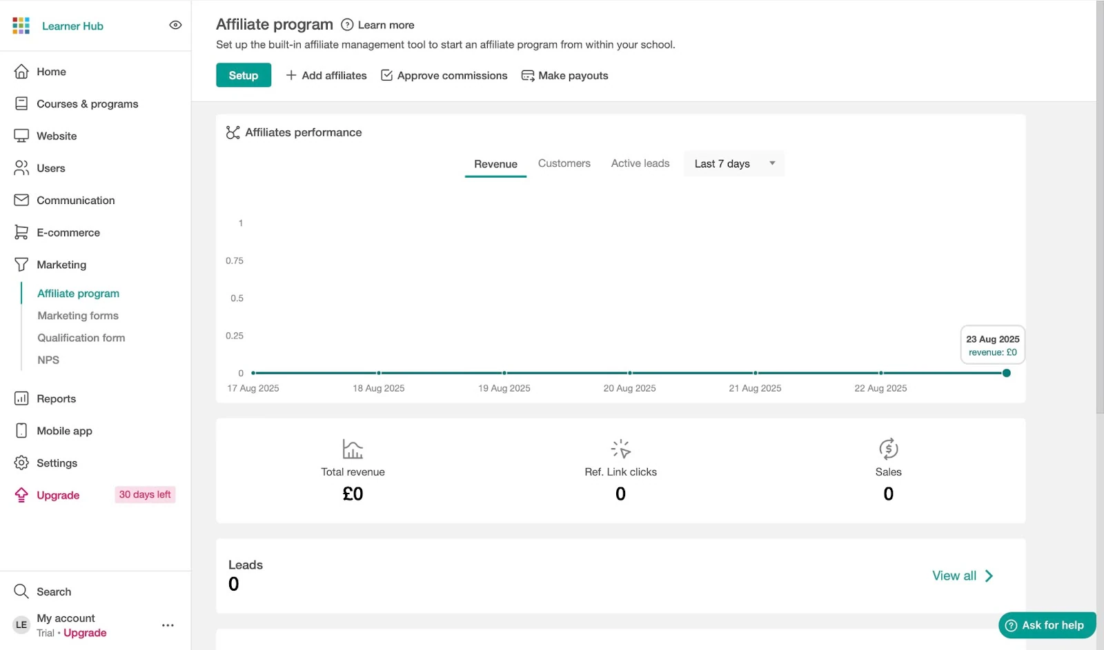 Affiliate program performance report for an online course platform