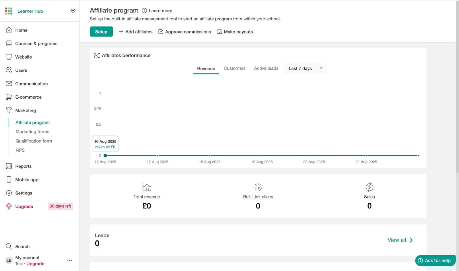 Affiliate program performance report for an online course platform