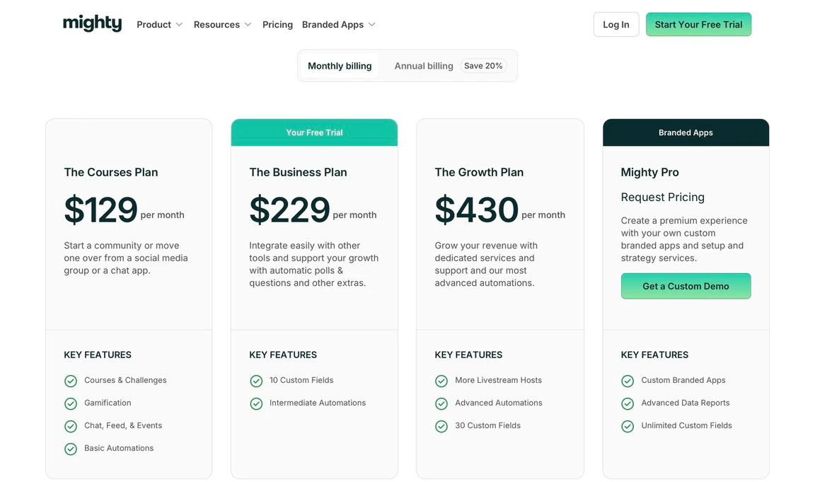 Mighty Network pricing for online platforms