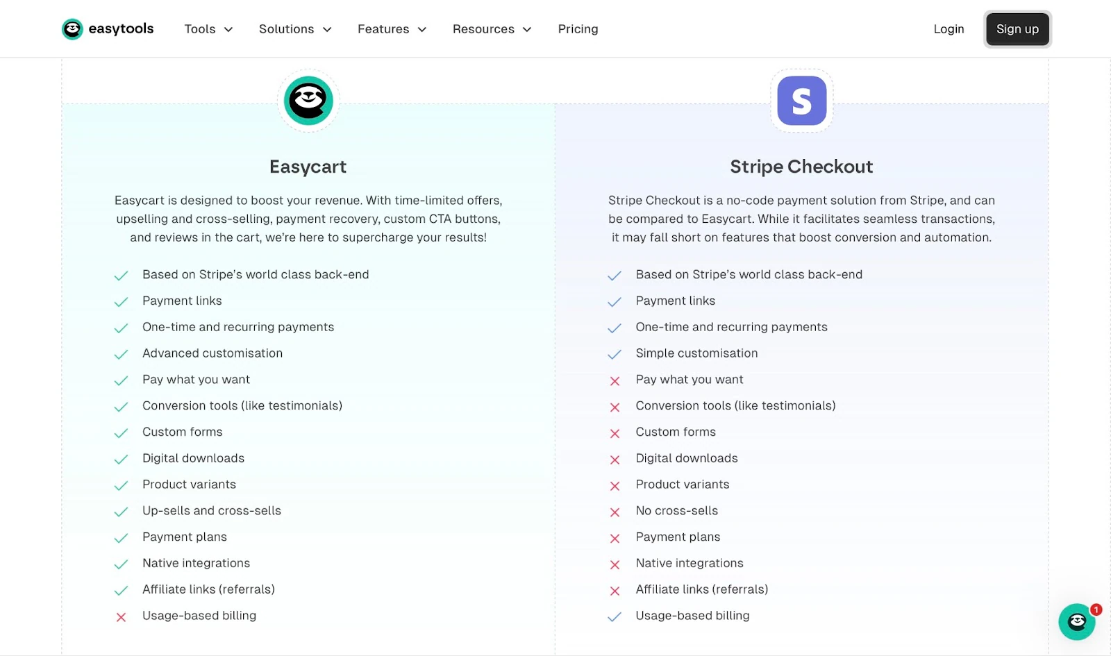 Comparison table of Easycart and stripe checkout.