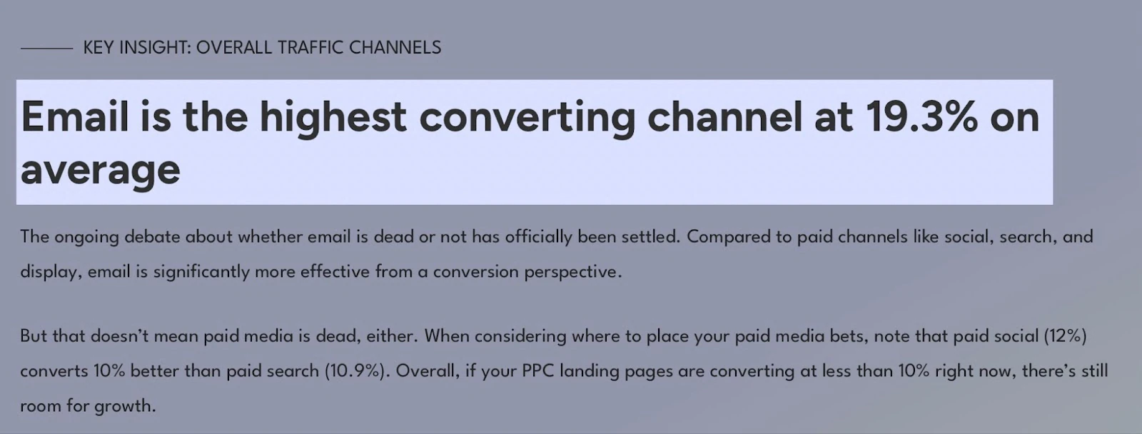 Articles stating emails is the highest converting channel.