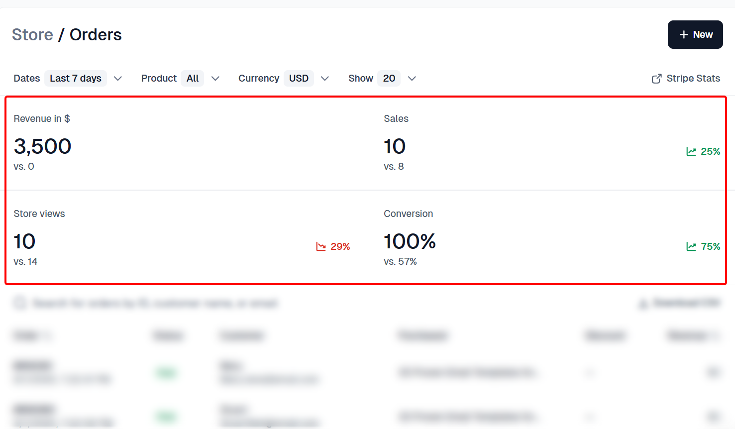 Analytique des ventes et des commandes dans Easytools