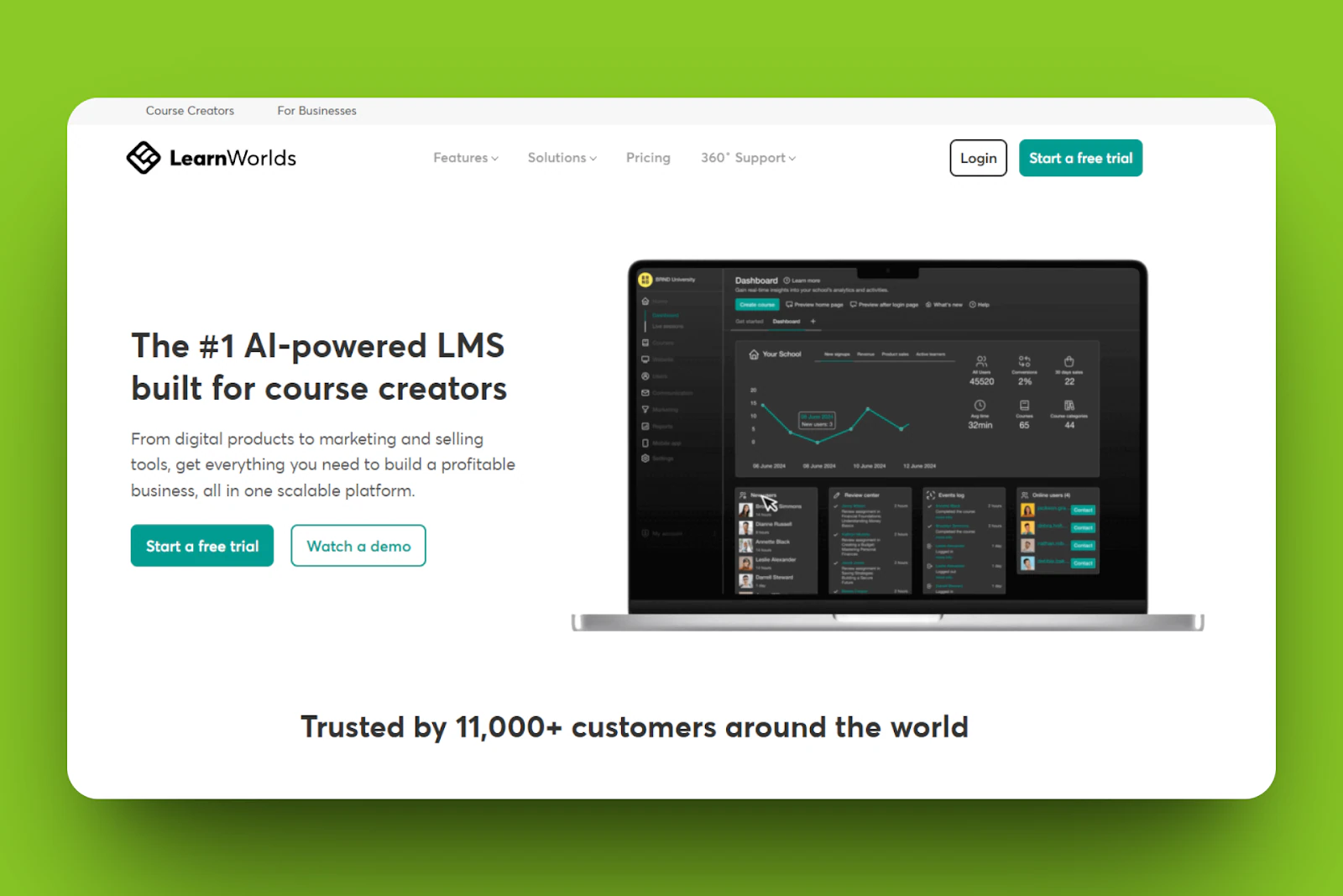 LearnWorlds: capture d'écran des abonnements
