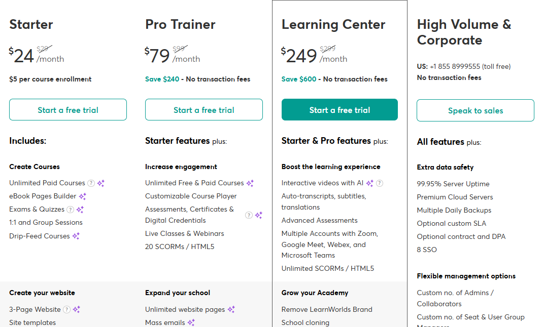 Les tarifs de LearnWorlds