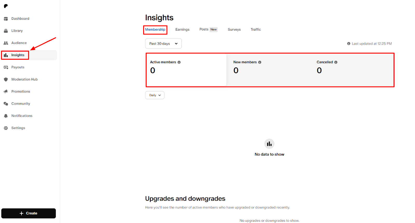 Tableau de bord des insights affichant les indicateurs d'abonnement.