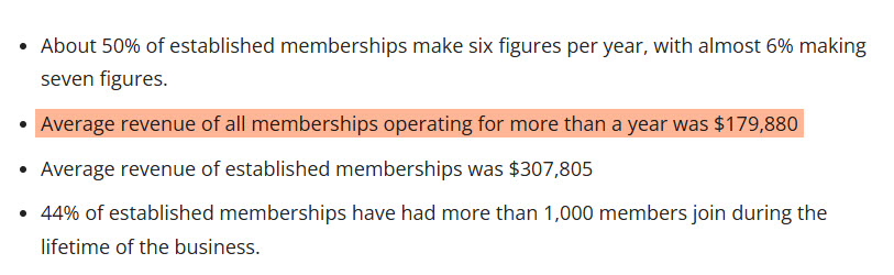 Average membership revenue highlighted in report.