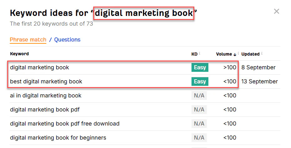 Ideas showing search volume for marketing books.