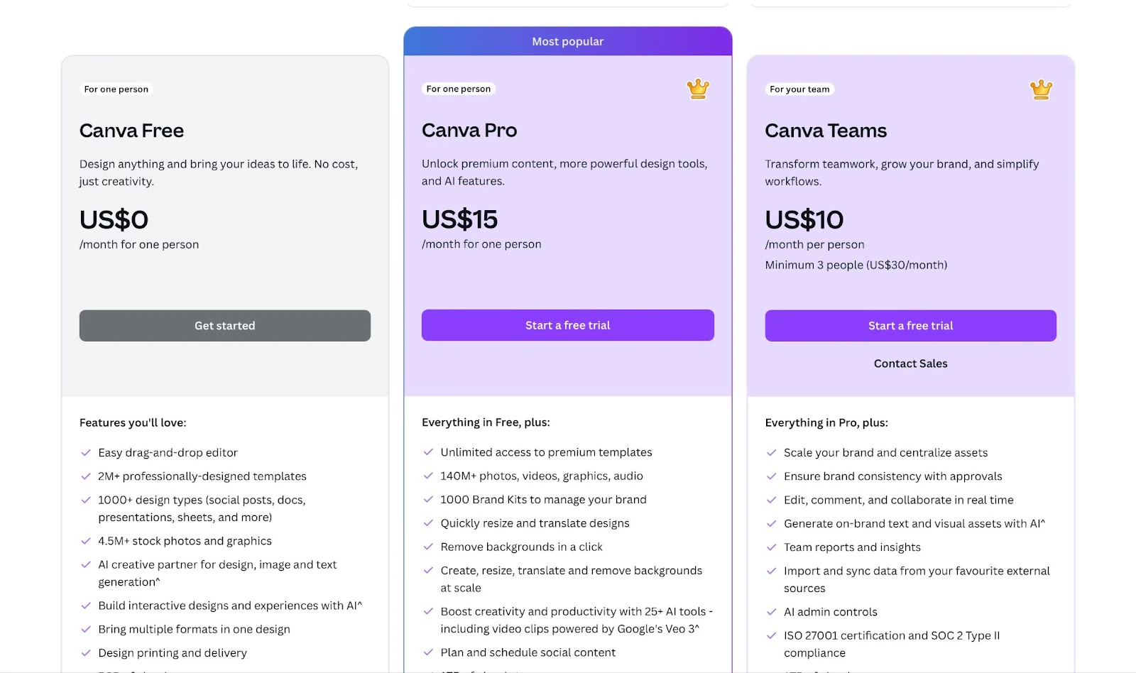Tableau comparatif des formules tarifaires de Canva