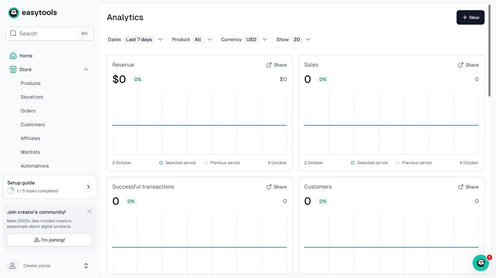 Analytics dashboard showing revenue and sales stats