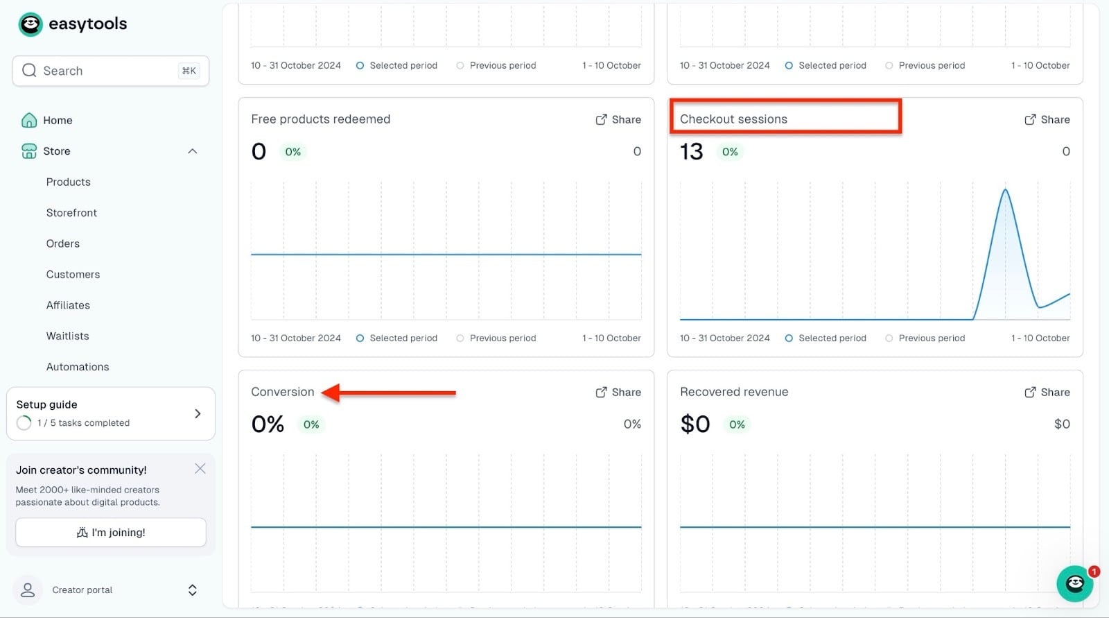 Checkout sessions and conversion metrics view
