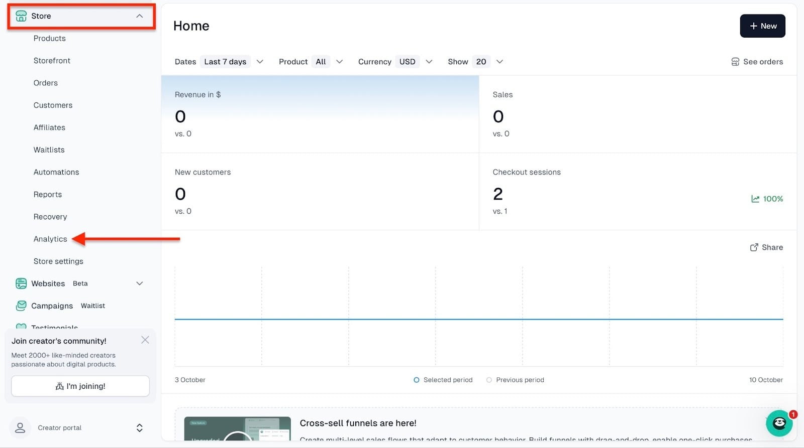 Store analytics overview