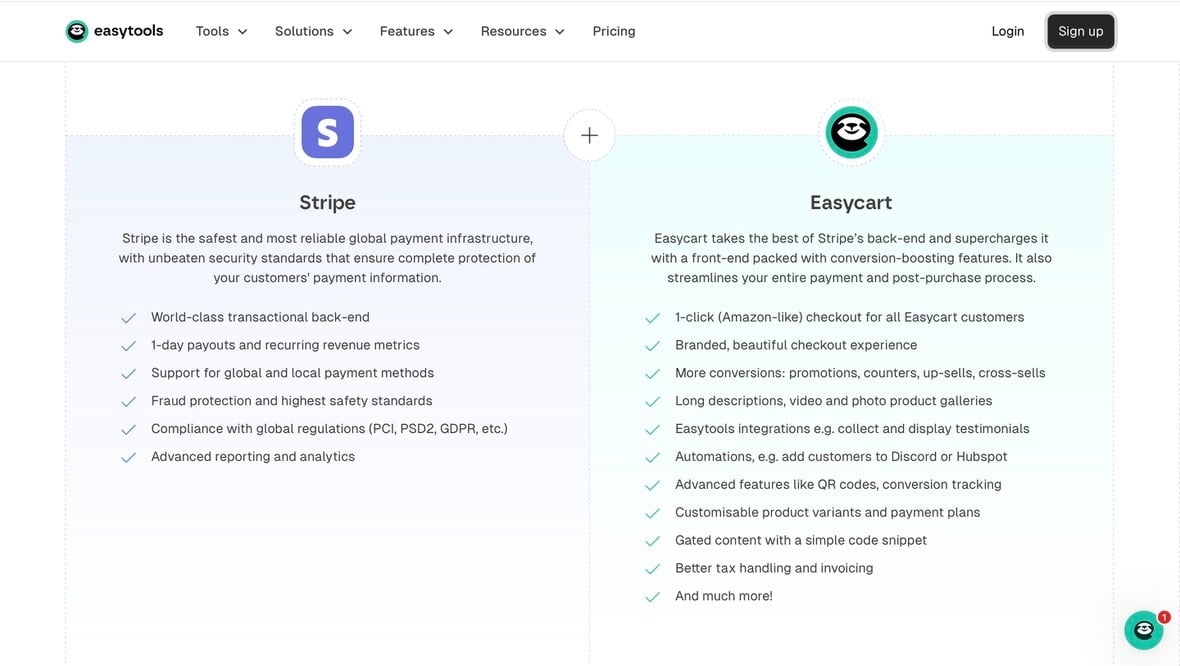 Comparaison des fonctionnalités de paiement de Stripe et d'Easycart