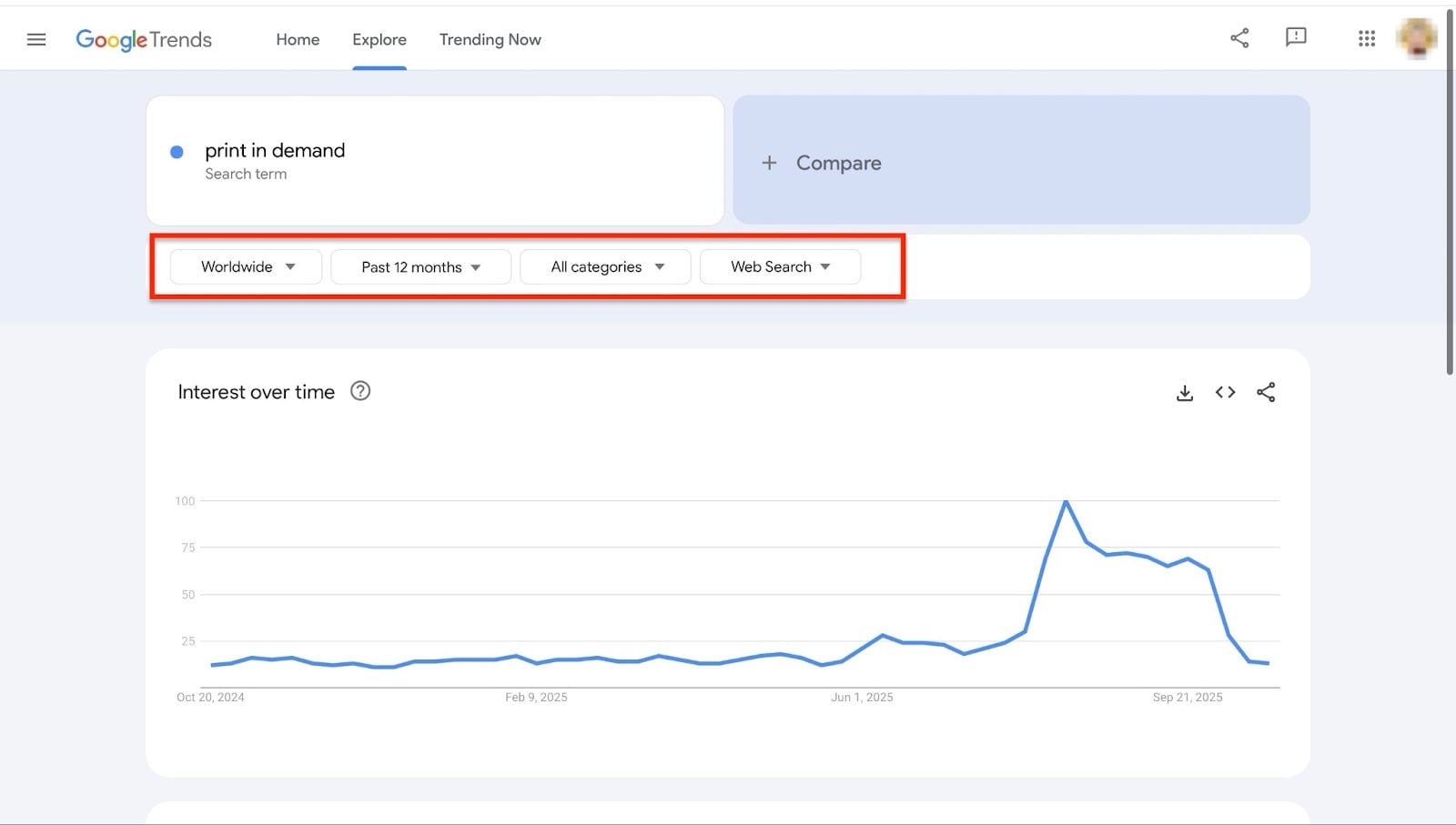 Graphique analytique Google Trends de l'intérêt de recherche dans le temps à l'échelle mondiale