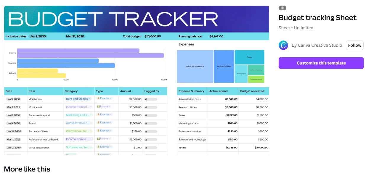 tableau de suivi de budget créé avec canva