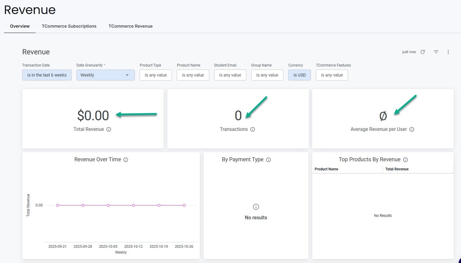  tableau de bord du chiffre d'affaires dans thinkific