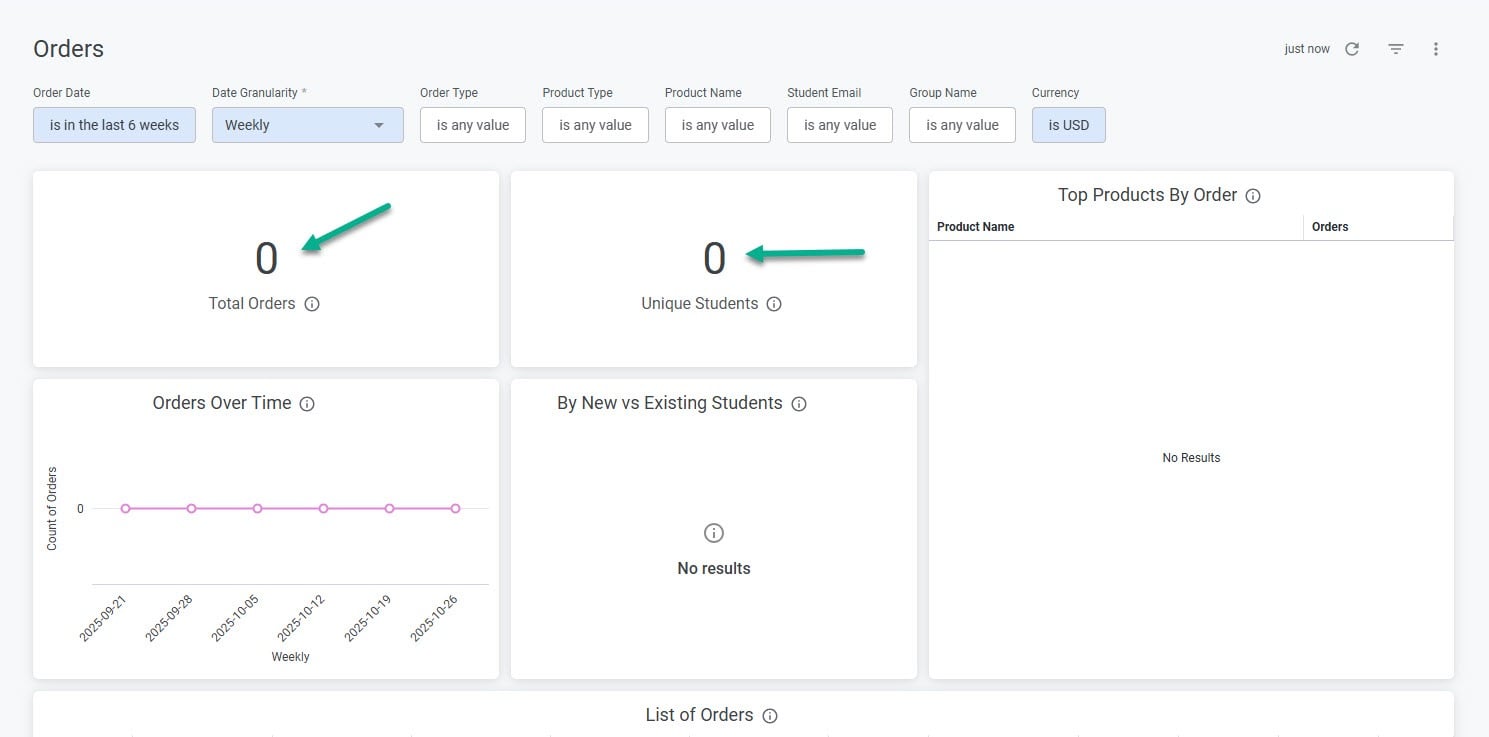 thinkific vs teachable - lequel a le meilleur reporting