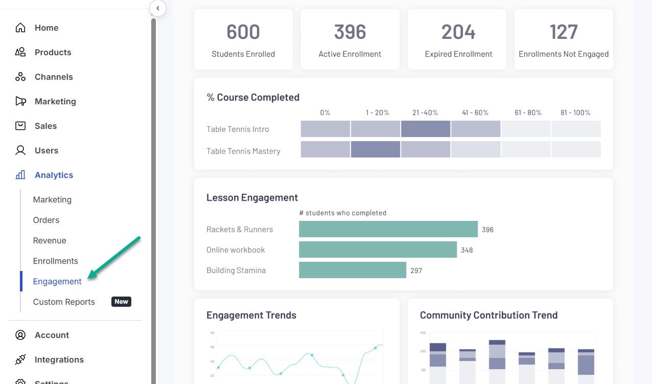 thinkific vs teachable - reporting analytique