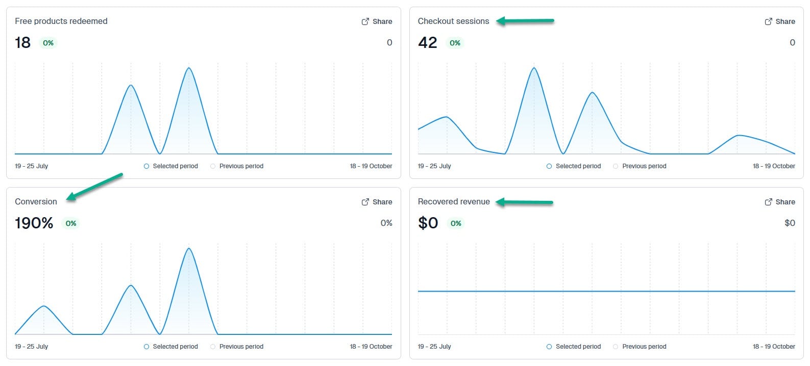 tableau de bord analytique dans easytools