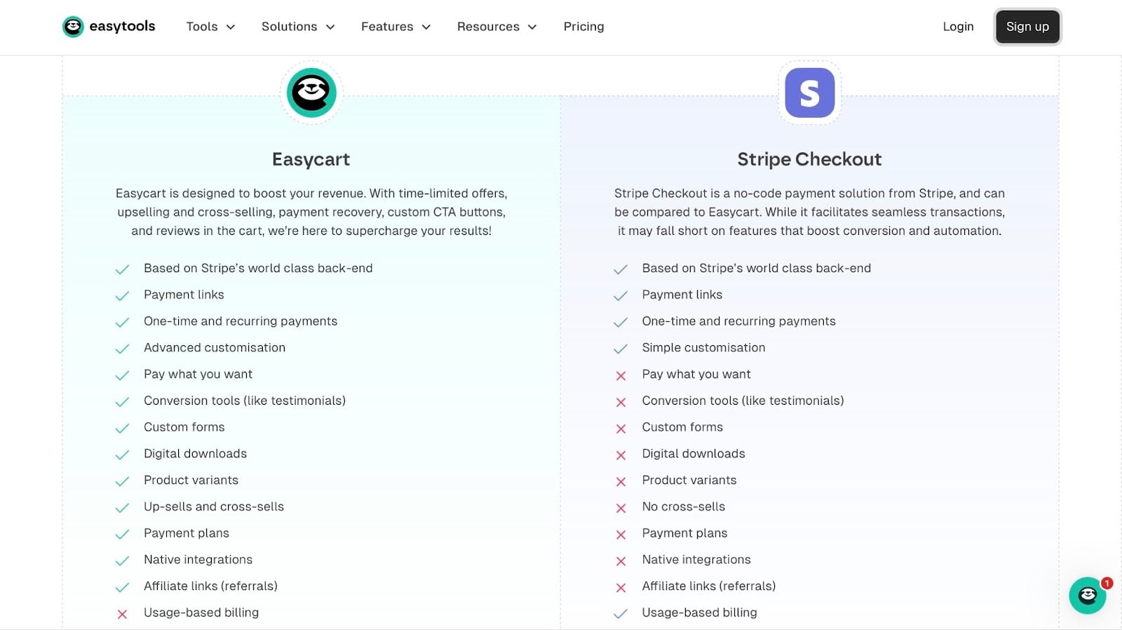 Comparaison des fonctionnalités entre Easycart et Stripe Checkout