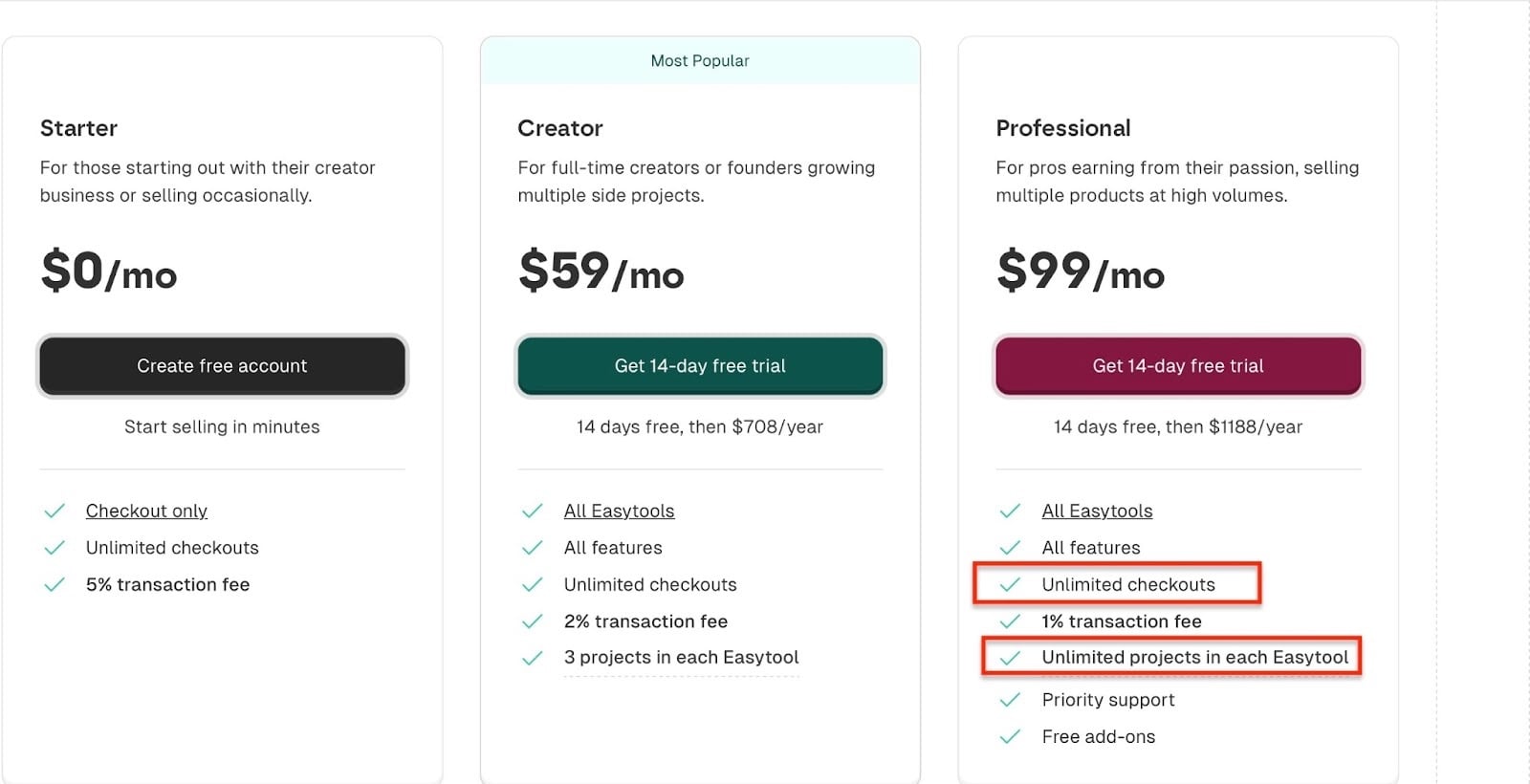 formules tarifaires disponibles Easytools - alternatives populaires à teachable