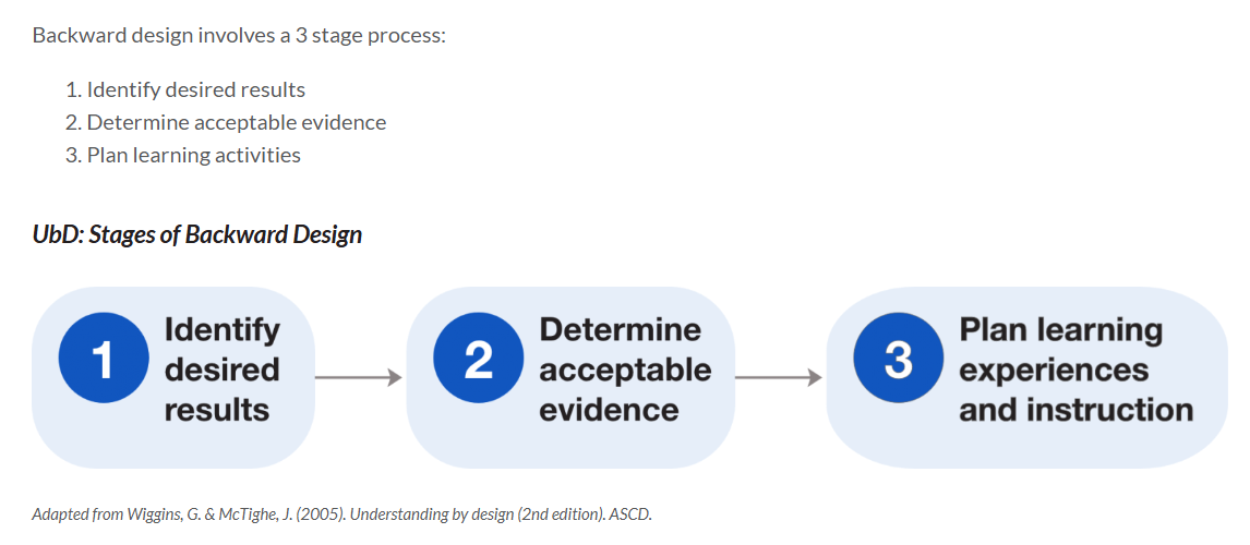 Step 3: Outline your online course structure and learning objectives