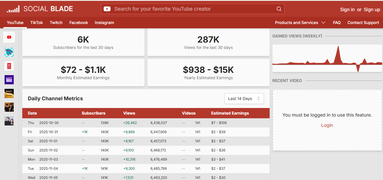 aperçu du tableau de bord analytique d'une chaîne youtube