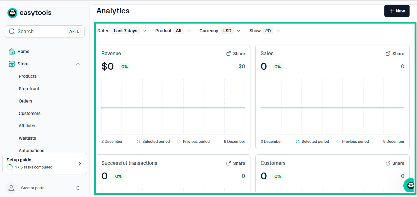 la page de statistiques d'un produit digital dans easytools