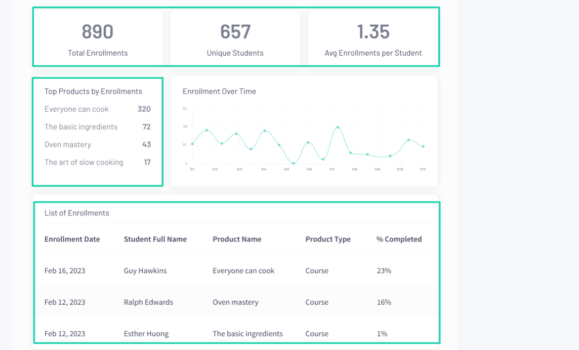 analytics window on Thinkific
