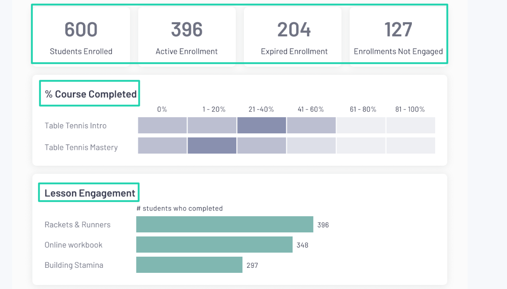 metrics for course completion and students enrollment