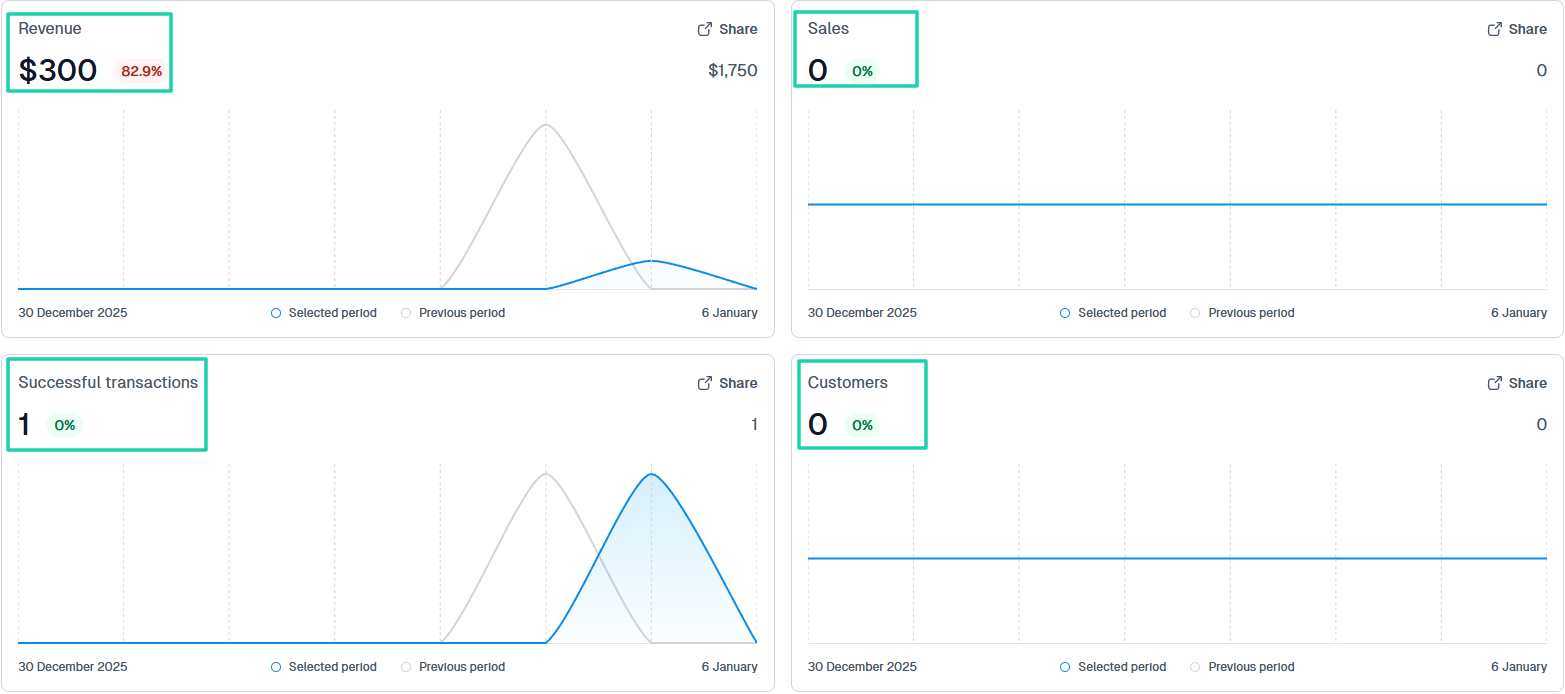 the analytics window on Easytools