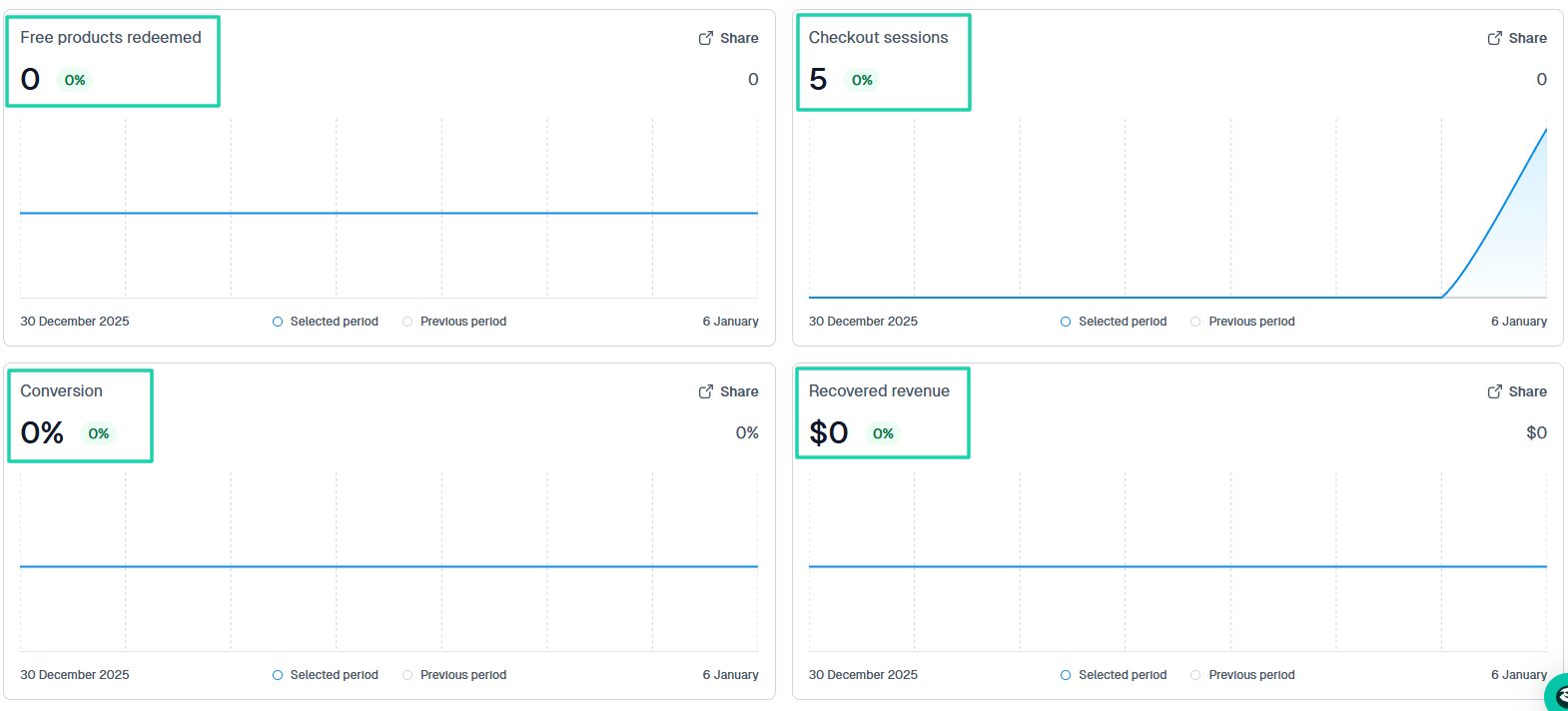metrics for checkout sessions and more