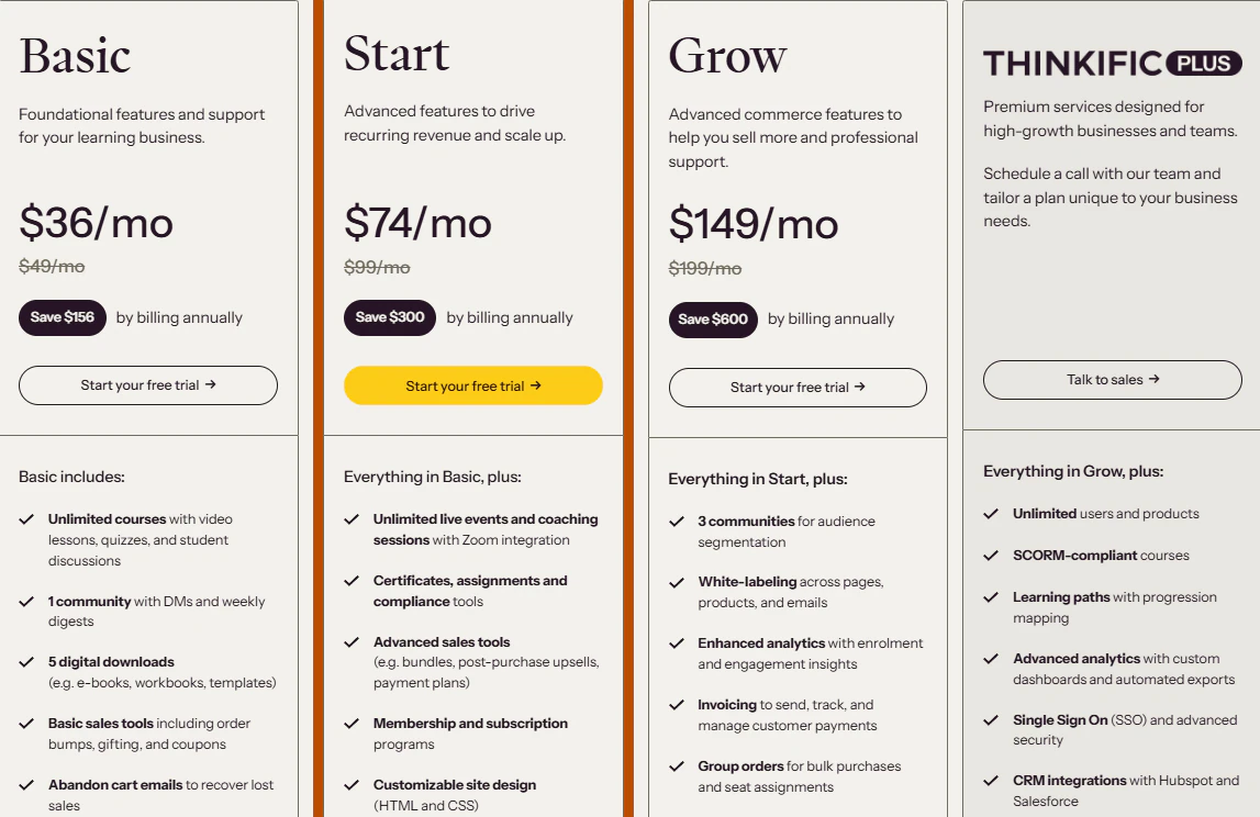 Thinkific pricing plans