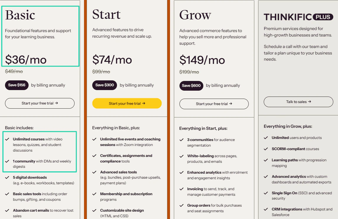 Thinkific basic pricing plan