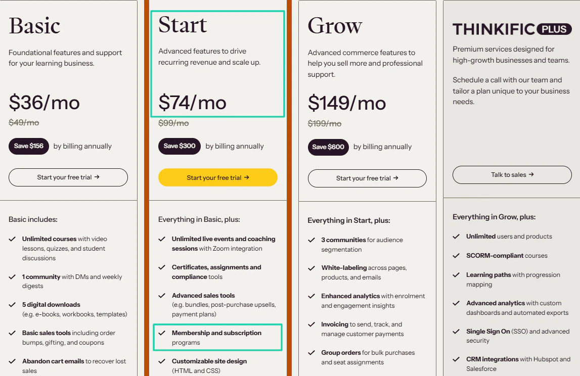 Thinkific start pricing plan