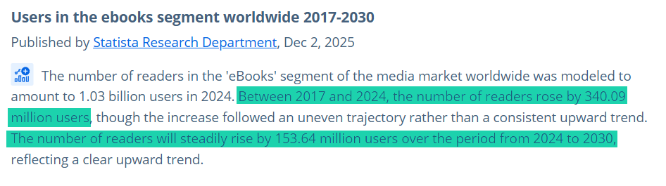 statistics on e-books