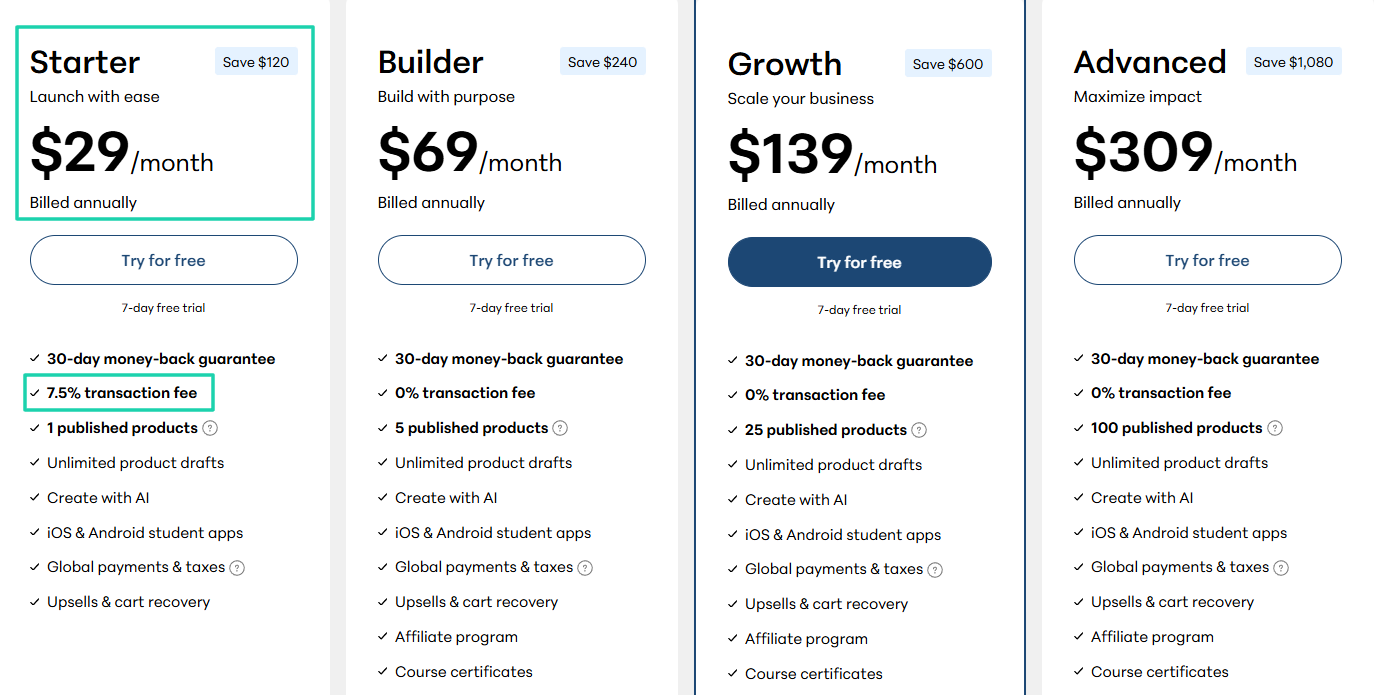 Teachable pricing plans
